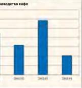 ������ �. - �������� ���� ���� �� ������