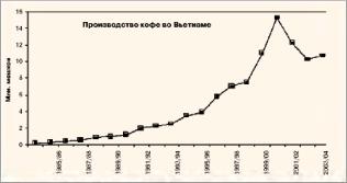 ������ �. - �������� ���� ���� �� ������