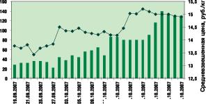 Скалон В. - «Сладкий» фьючерс