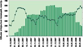 Скалон В. - «Сладкий» фьючерс