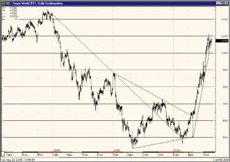 ����� �. - �������� ��������