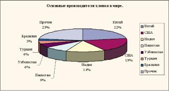 ������ �. - 100% ������