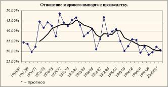 ������ �. - 100% ������