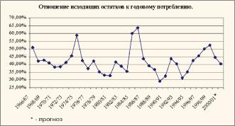 ������ �. - 100% ������