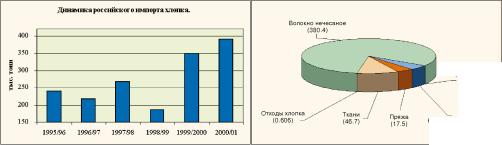 ����� �. - ����� ������ � ���