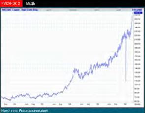 �������� �. - ������������� �������������