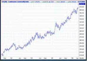 �������� �. - ������������� �������������