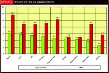 ������ �. - ���������������� ������� ��� ���������� �������