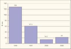 ������ �. - ������ ������