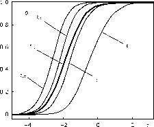 ���������� ����� �� ��������� ������ ��� �������