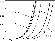 ���������� ����� �� ��������� ������ ��� �������