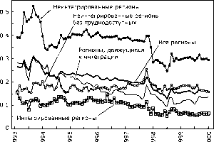 �������� ������������� ���