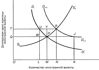 �������� ��������, ������������� ����������