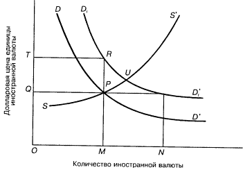 Целенаправленные усилия по стабилизации