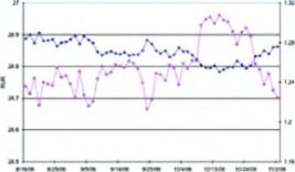 Бедемков Д. - Доллар сделал свою ставку, евро может подождать