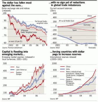 Крис Джайлз - Падение доллара: во зло или во благо?