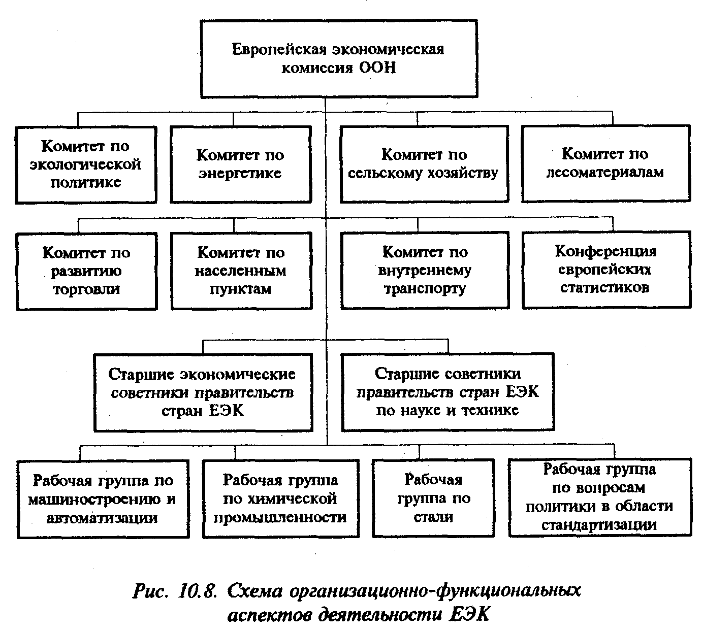 Участники ГАТТ
