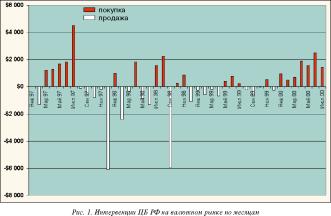 ������� �. - ����������� �� ���� �� �������