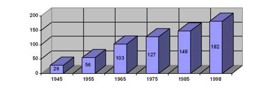 ���� 1. ���������� ������� ���������� �����