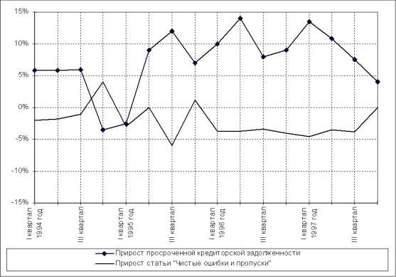 ������ ������������ ��������.