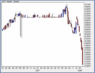 ������� �. - ���� � ��