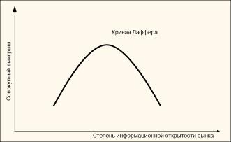 Виталий Новиков - Открытые рынки с закрытой информацией