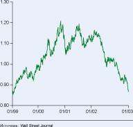 EIRNS - ������� ������� ��������� ��������