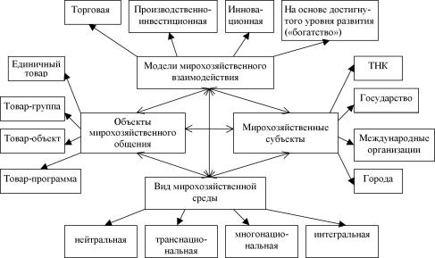 ������������� �����������