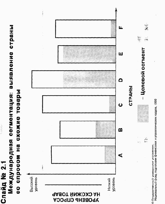 ���������� ��������� �����������