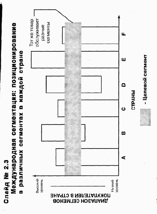 ���������� ��������� �����������