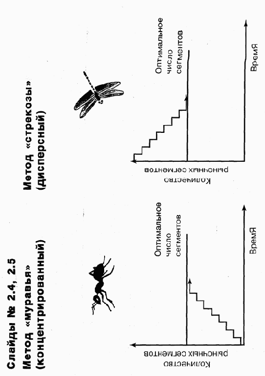 ���������� ��������� �����������