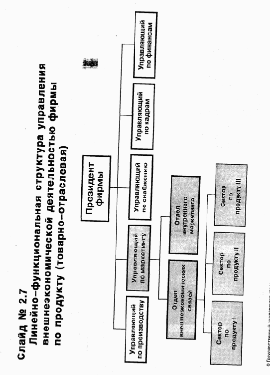 ���������� ��������� �����������