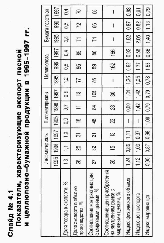 ���������� ��������� �����������