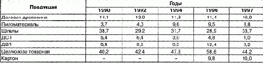 ���������� ��������� �����������