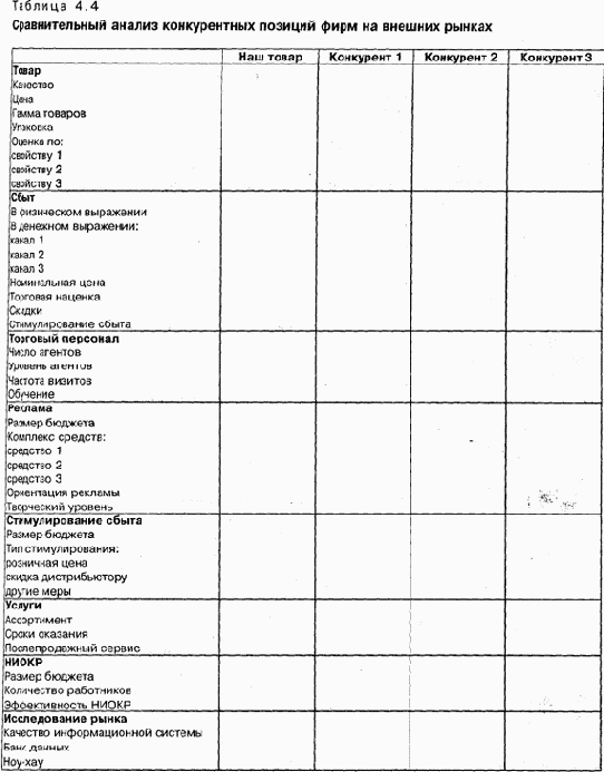 ���������� ��������� �����������