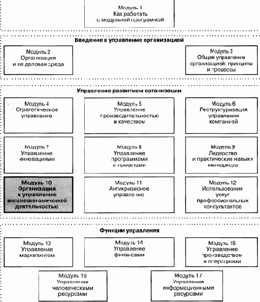 ���������� ��������� �����������