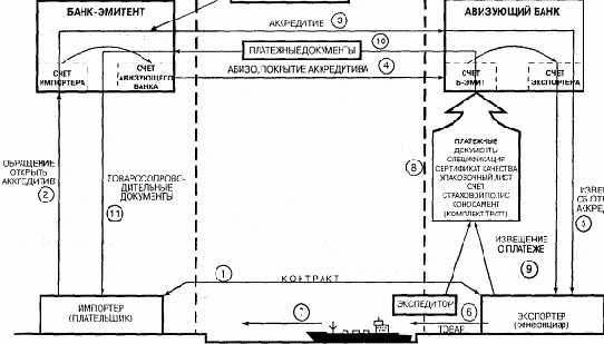 ���������� ��������� �����������