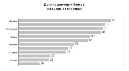 Зарицкий Б. Е. - О ПОЛОЖЕНИИ В БАНКОВСКОМ СЕКТОРЕ ФРГ