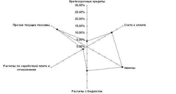 ������ ������������ �����������