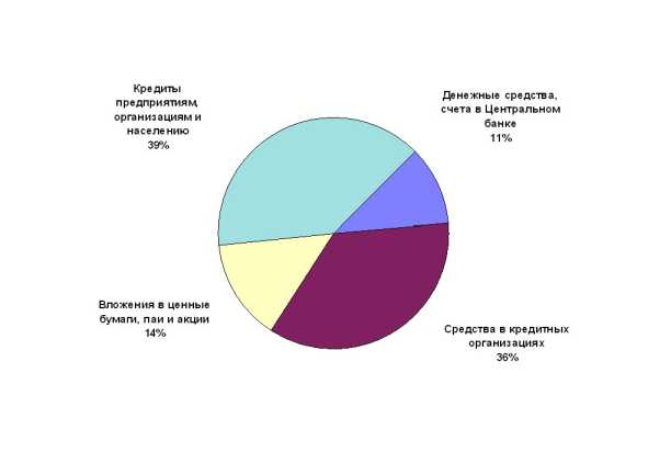 ������ ������������ �����������