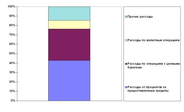 ������ ������������ �����������