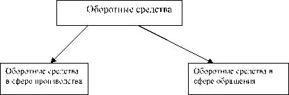 Бюджет и бюджетная система