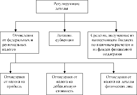 Бюджетное устройство и бюджетная система