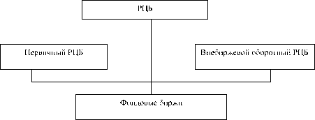 Государственный кредит