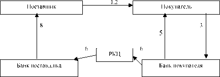 ������� ����������� �����