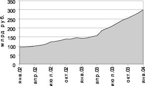 ������� �. - ������������ -��� ����������