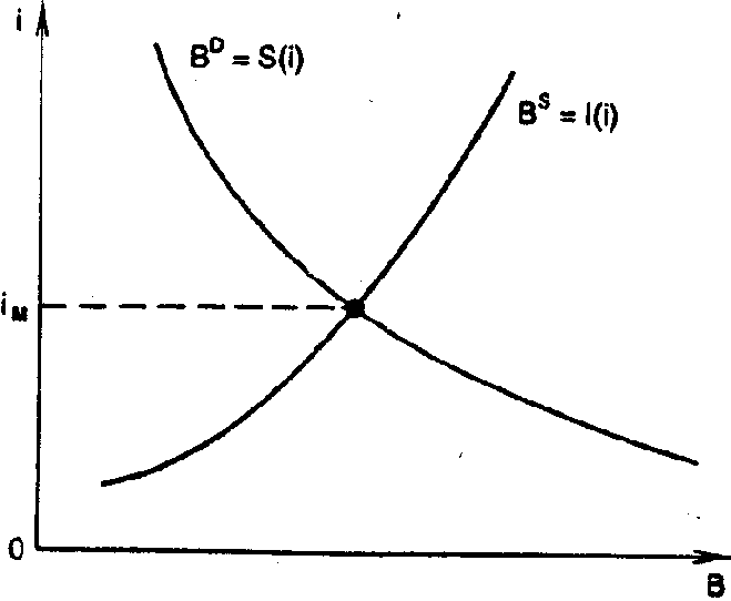 ������������� ������ ������������ ������ �������� ��������