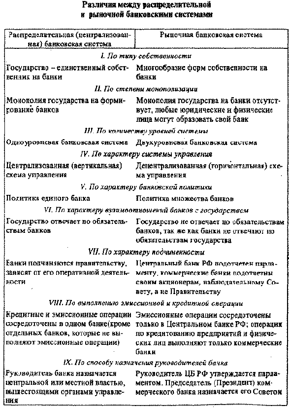 ������� � �������� ���������� �������