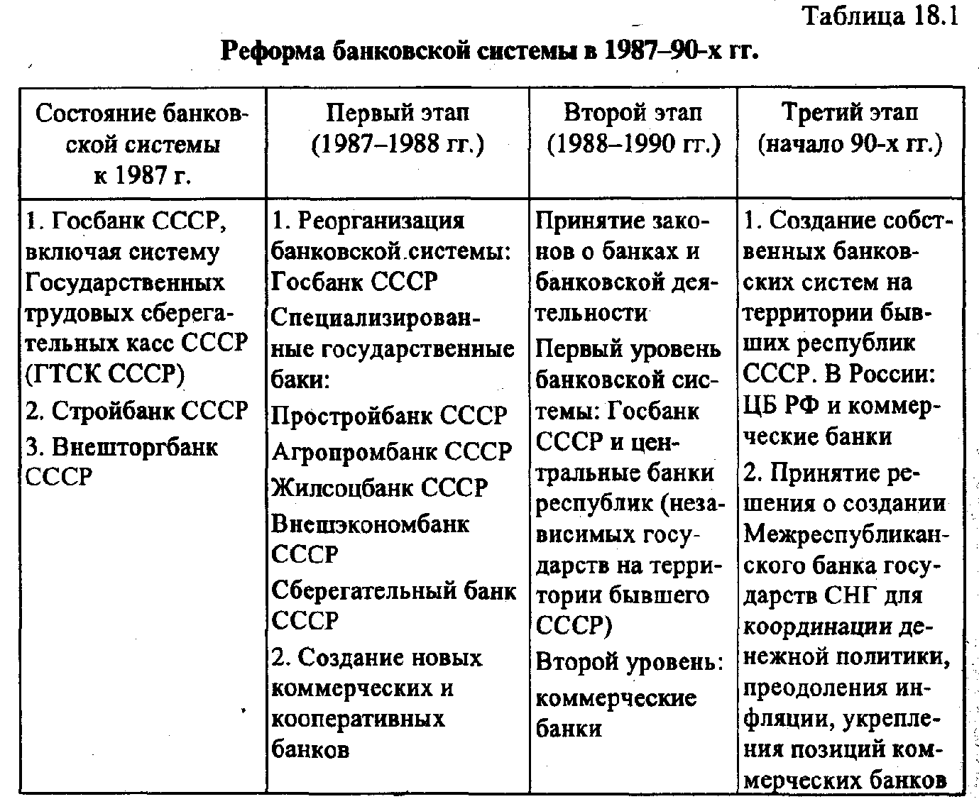 ����������� ���������� ���������� ������� ������