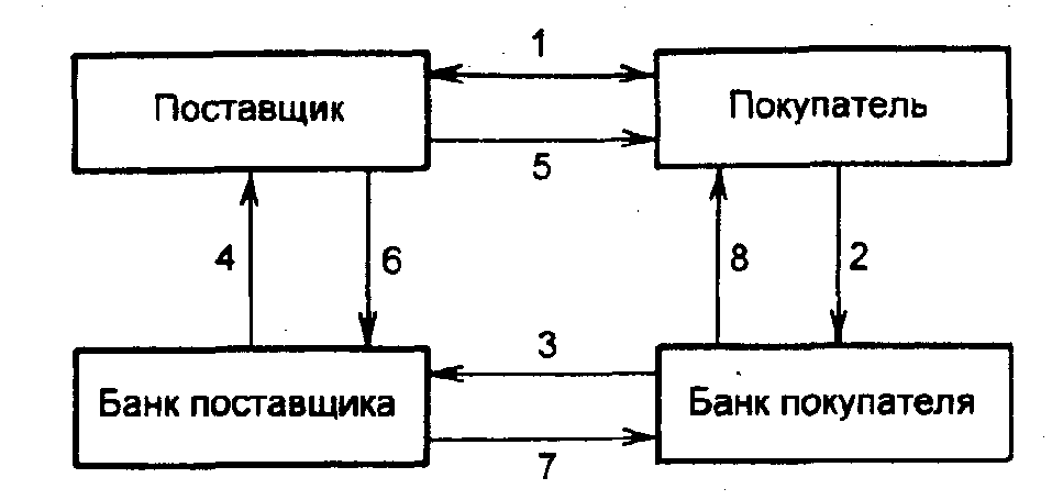 ����� ����������� ��������